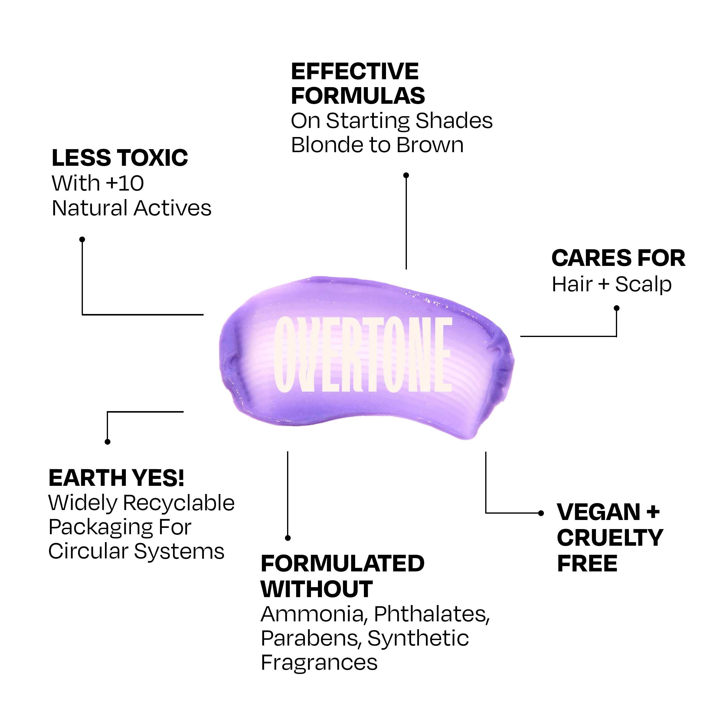 Lilac Lotus Healthy Color Duo - Image 5